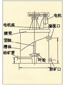 山东XBT型提升搅拌槽