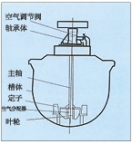 山东KYF型充气机械搅拌式浮选机