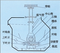 山东SF型自吸气机械搅拌式浮选机