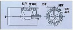 山东永磁磁力滚筒