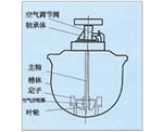 山东KYF型充气机械搅拌式浮选机