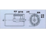 山东永磁磁力滚筒