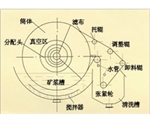 山东折带式真空过滤机